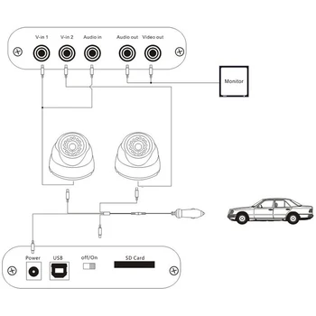 2 Auta, Bezpečnostné DVR Mini DVR SD Video/Audio CCTV Kamery Rekordér 2 KANÁLY Zabezpečenia vozidiel Mini DVR SD Video/Audio CCTV Nahrávač